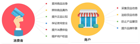 防偽溯源平臺