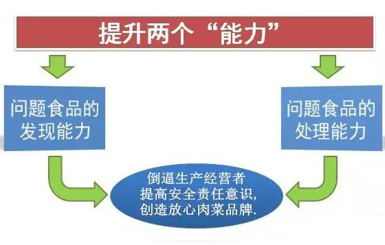 認識防偽追溯2
