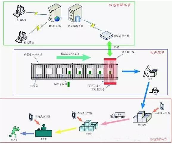 防偽標簽中的防偽碼是怎么生成的