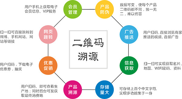 酒水防偽溯源系統實現的步驟及意義